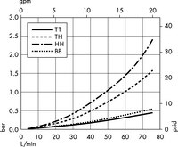 Opticap<sup>®</sup> XLT 20 Capsule with Milligard<sup>®</sup> Media - 1.2/0.5 µm Nominal (KWSC)